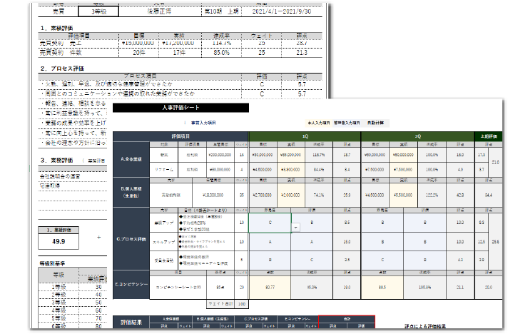 貢献利益換算のイメージ