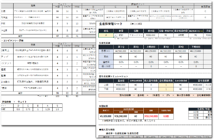 非生産部門のイメージ
